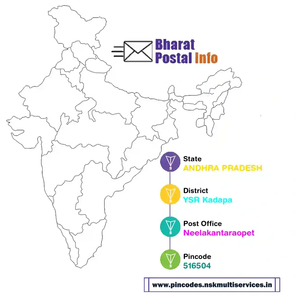 andhra pradesh-ysr kadapa-neelakantaraopet-516504